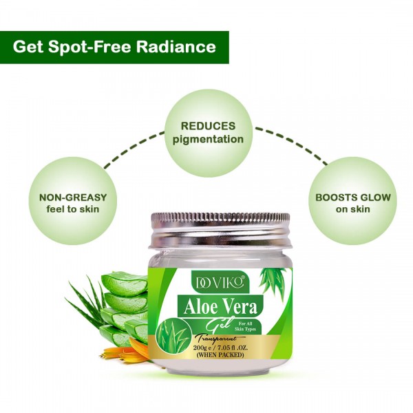 Transparent Gel - Features